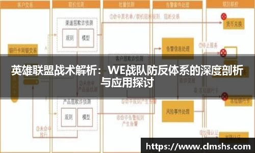 英雄联盟战术解析:WE战队防反体系的深度剖析与应用探讨
